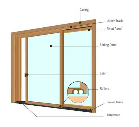 jeld wen french door parts diagram