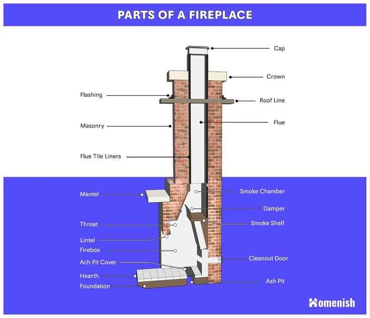 chimney parts diagram chimney parts diagram