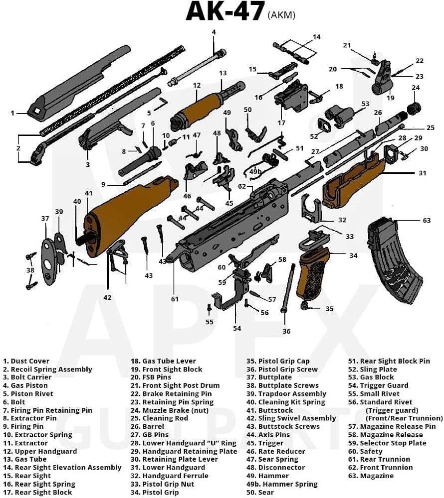 ak 47 parts diagram
