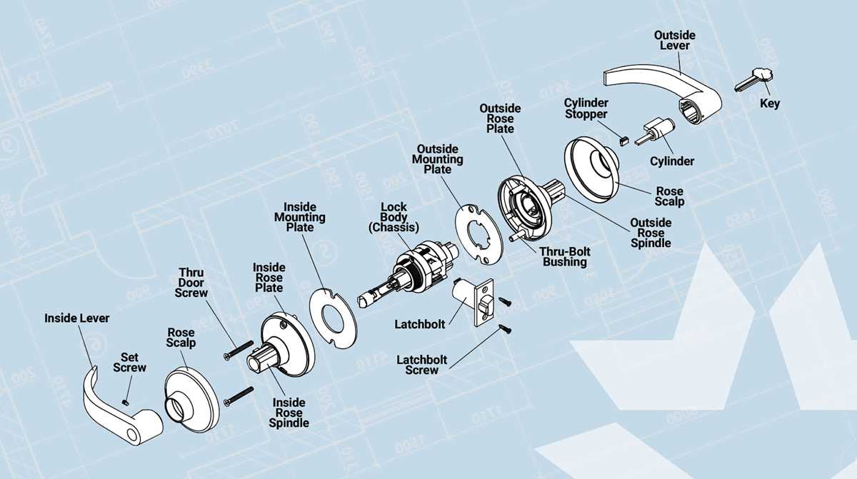 door lockset parts diagram door lockset parts diagram