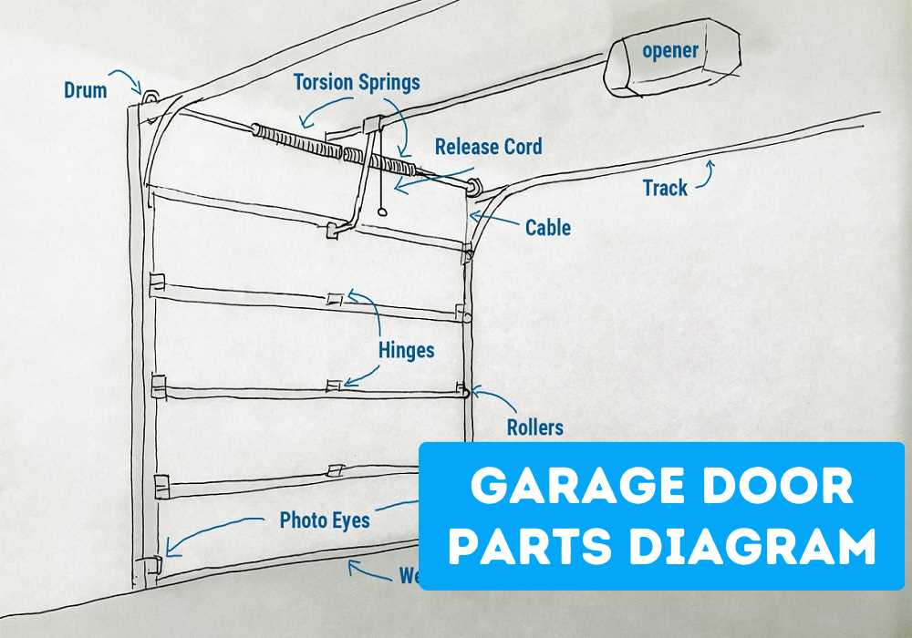 parts of door diagram parts of door diagram