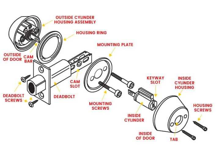 deadbolt lock parts diagram
