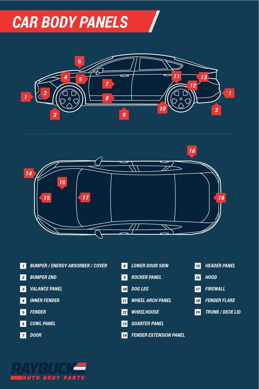 pickup truck body parts diagram pickup truck body parts diagram