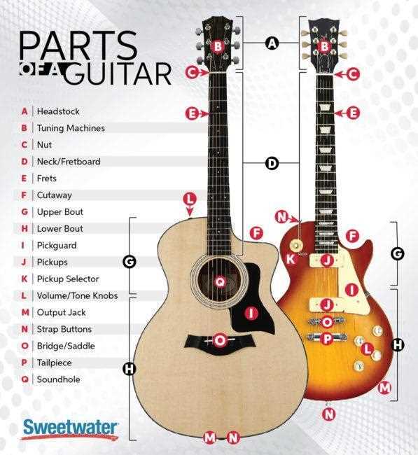 diagram of acoustic guitar parts diagram of acoustic guitar parts