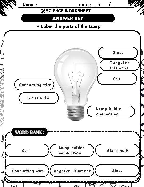 diagram of lamp parts