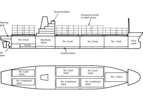 diagram parts of a ship diagram parts of a ship