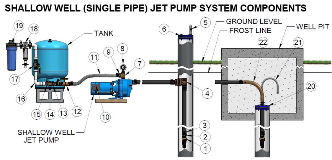 well parts diagram
