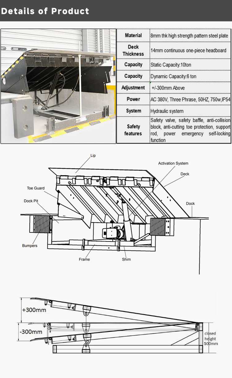 dock leveler parts diagram
