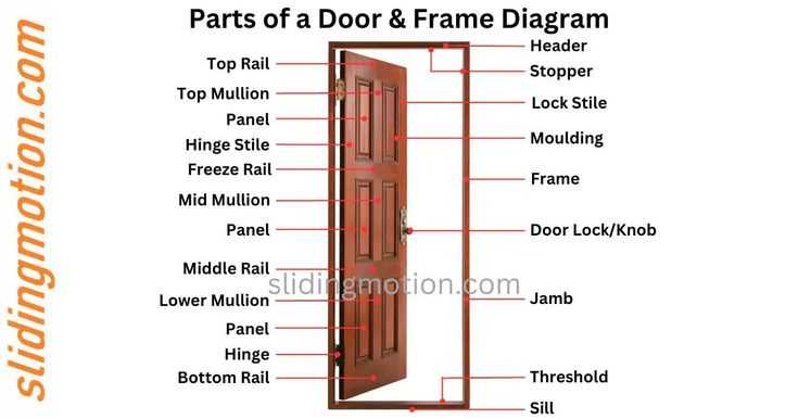 door frame parts diagram door frame parts diagram