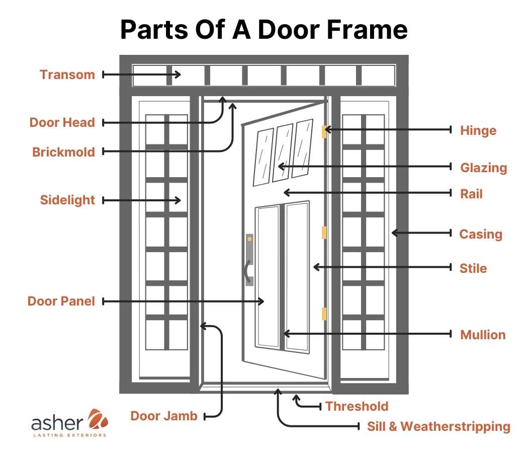 door frame parts diagram