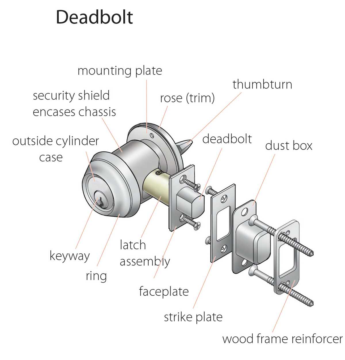 door knob parts diagram
