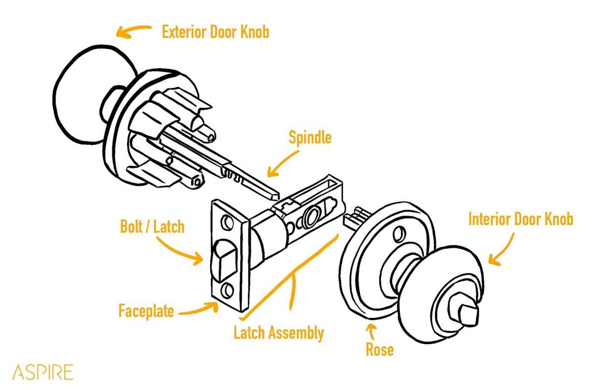 door latch parts diagram