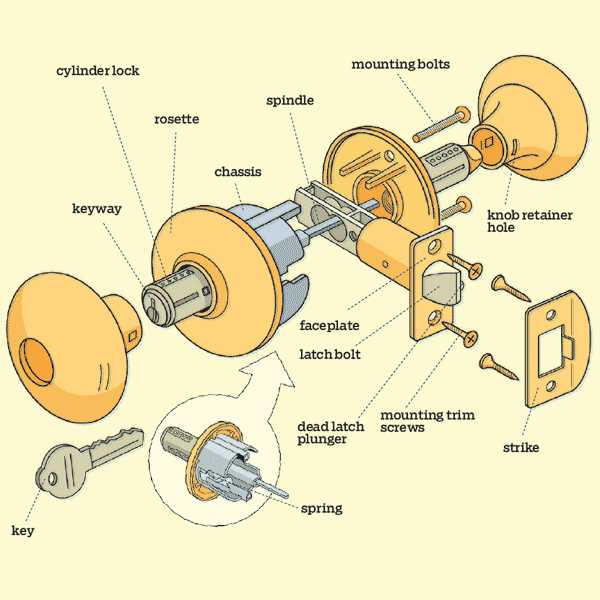 door lockset parts diagram