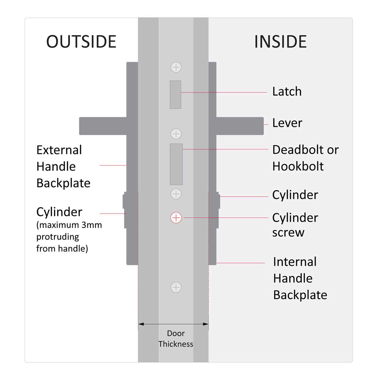 door lockset parts diagram door lockset parts diagram