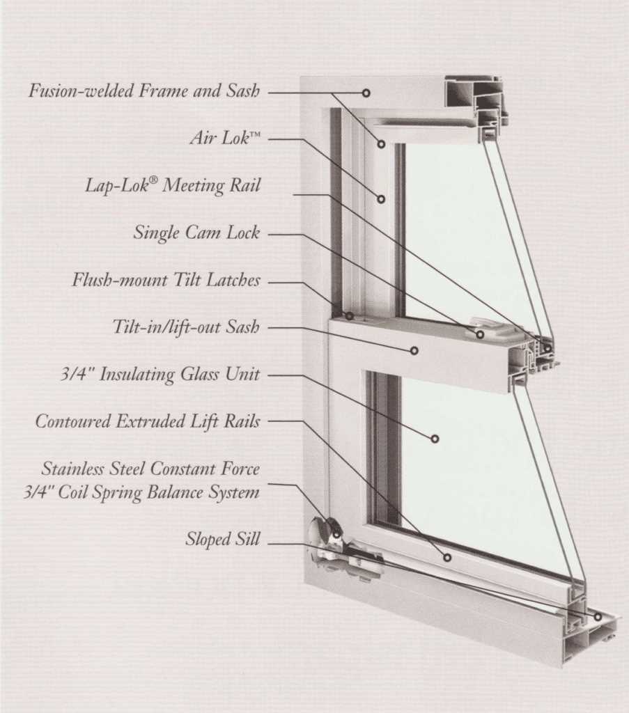 double hung window parts diagram