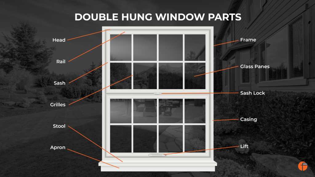 double hung window parts diagram