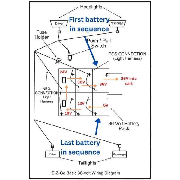 36 volt ez go golf cart parts diagram 36 volt ez go golf cart parts diagram