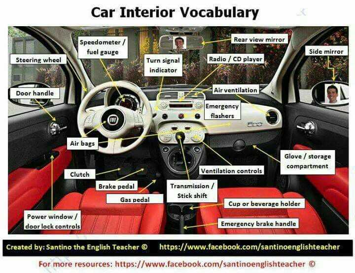 parts of a car interior diagram