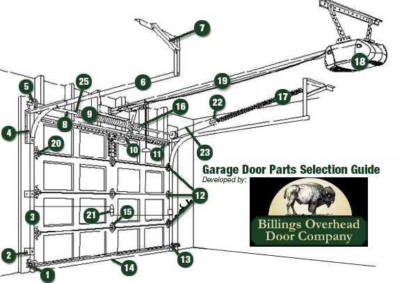diagram of garage door parts diagram of garage door parts
