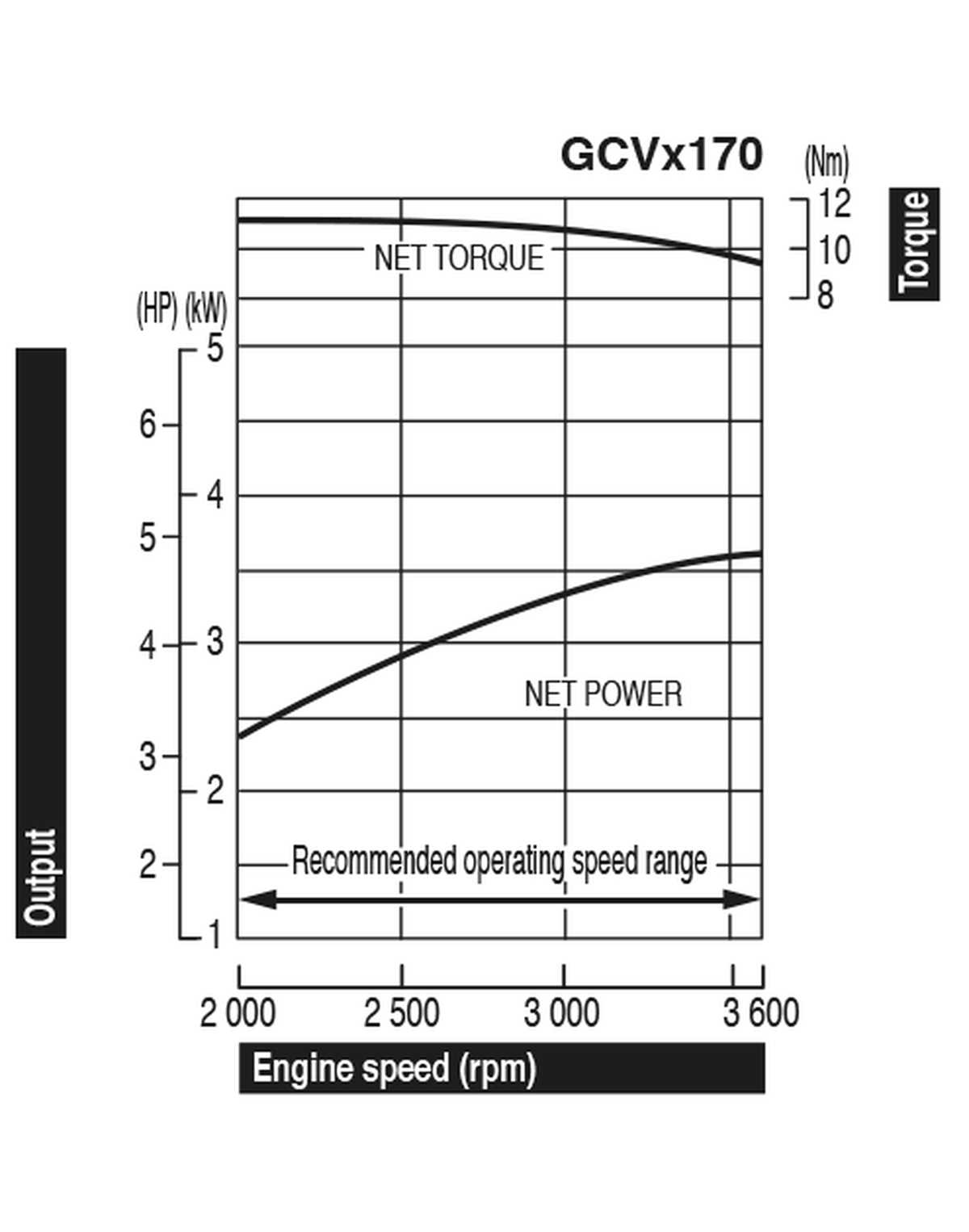 honda gcv170 parts diagram
