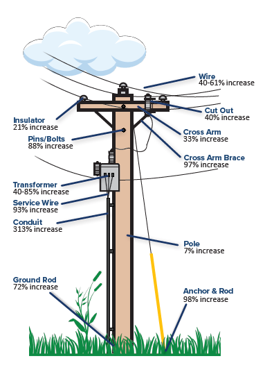 power pole parts diagram power pole parts diagram