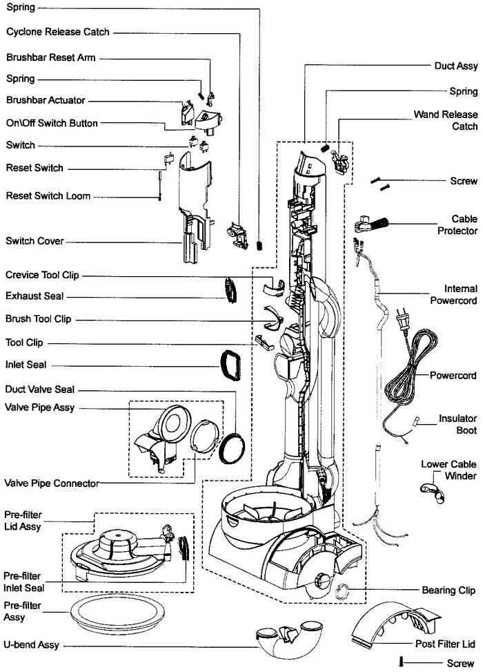 dyson dc07 parts diagram dyson dc07 parts diagram