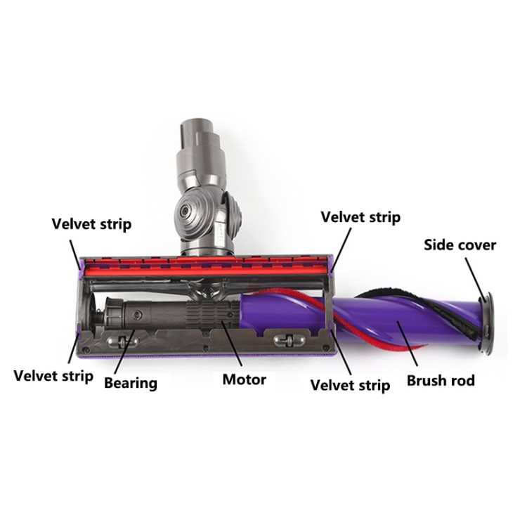 dyson v8 parts diagram