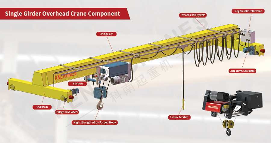 parts of a crane diagram
