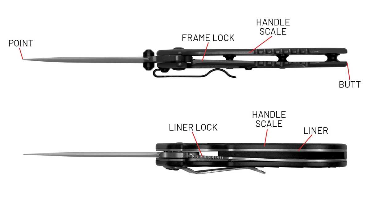 folding knife parts diagram