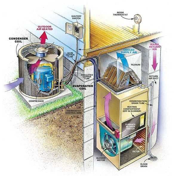 home ac parts diagram