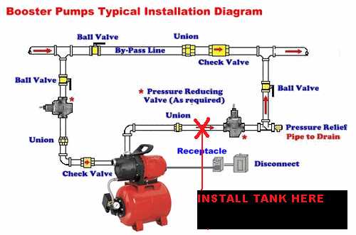 everbilt pump parts diagram everbilt pump parts diagram