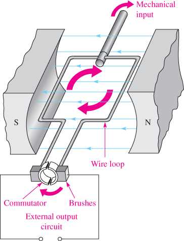 dc generator parts diagram