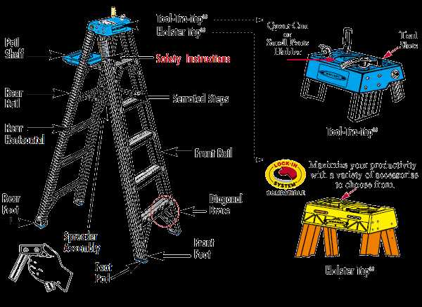 extension ladder parts diagram extension ladder parts diagram