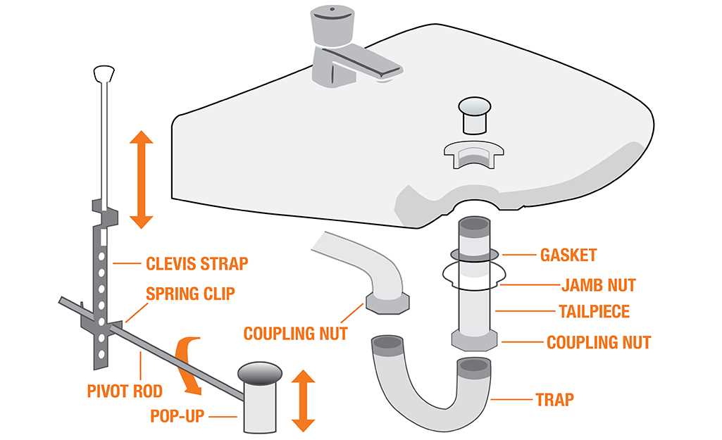 faucet parts diagram with names