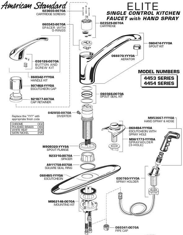 faucet parts diagram with names faucet parts diagram with names