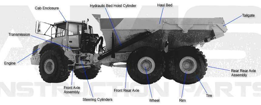 truck parts names with diagram