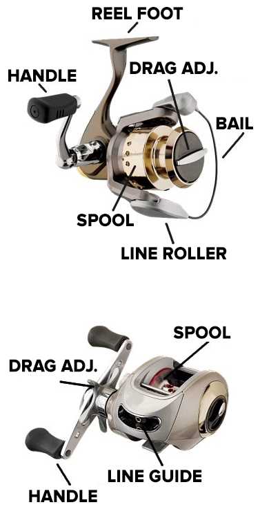 fishing reel parts diagram