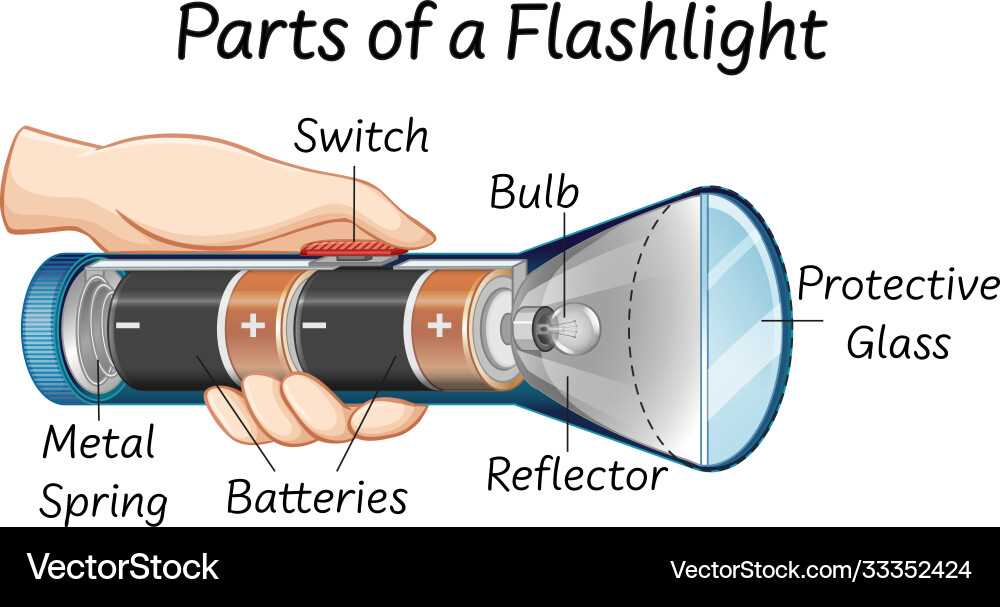 flashlight parts diagram