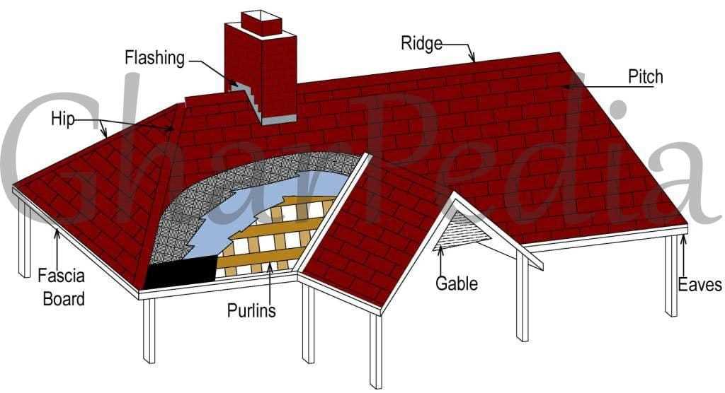 diagram parts of a roof