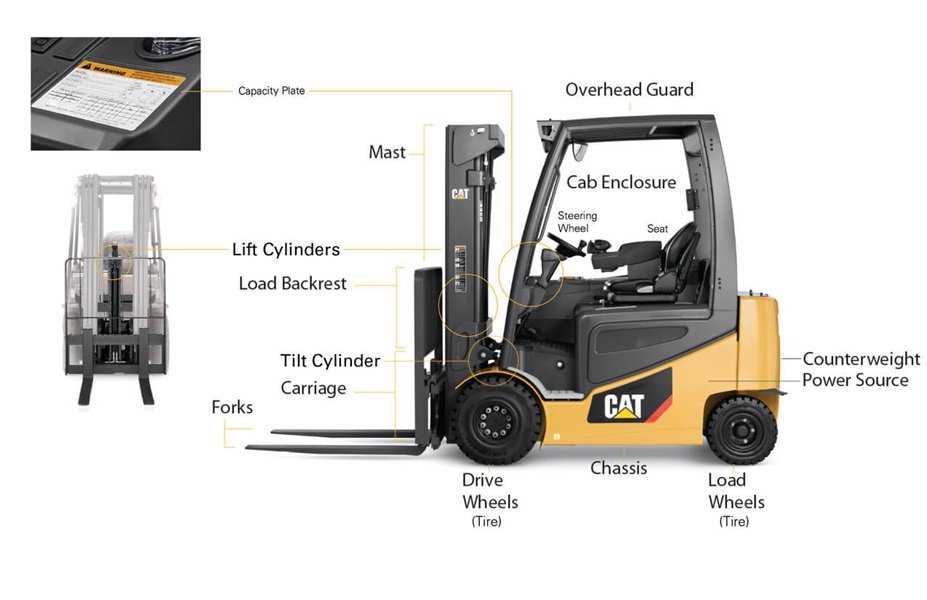 forklift mast parts diagram forklift mast parts diagram