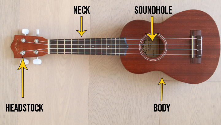 parts of ukulele diagram