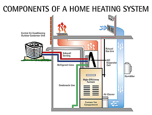 central ac parts diagram