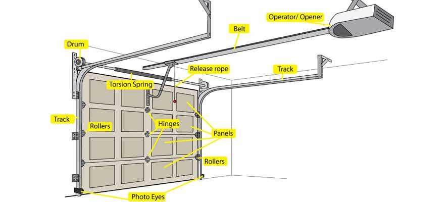 garage door part diagram