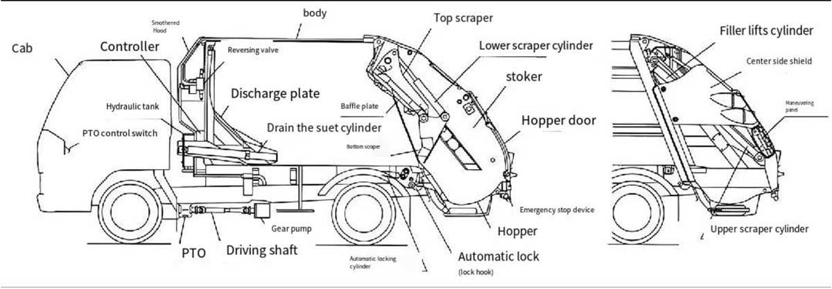 garbage truck parts diagram garbage truck parts diagram