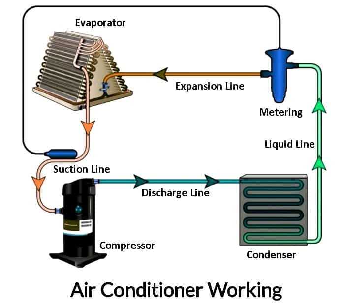 hvac parts diagram hvac parts diagram