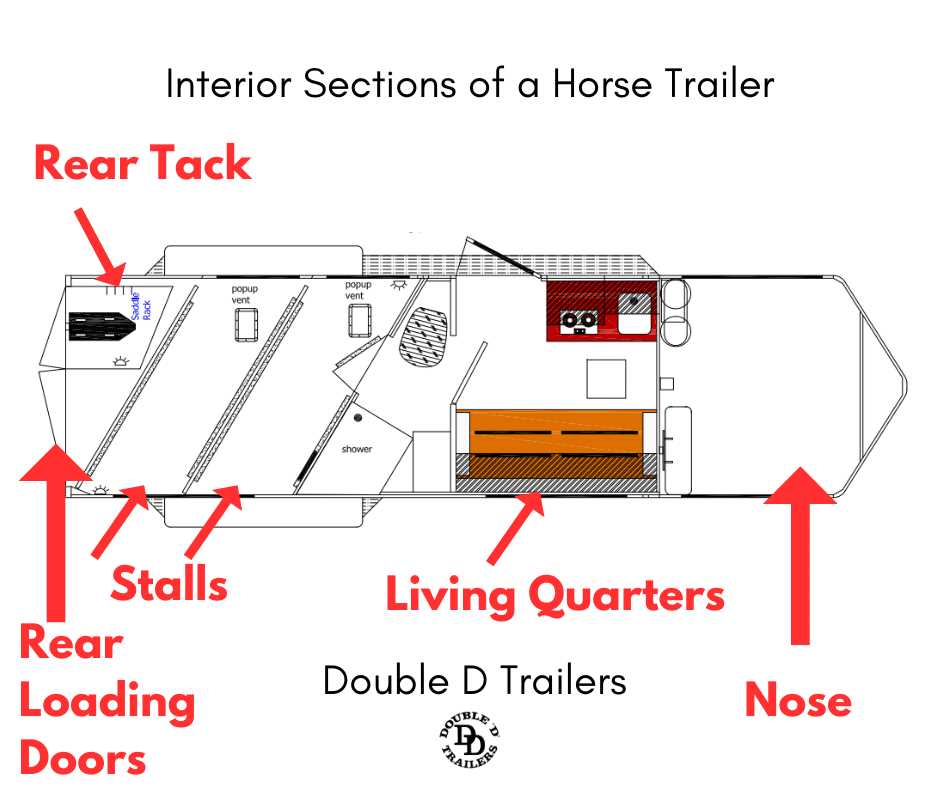 horse trailer parts diagram horse trailer parts diagram