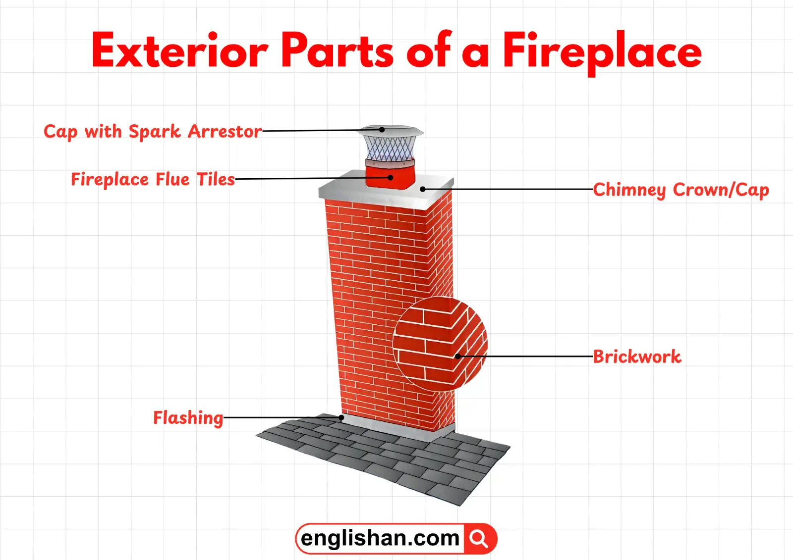 parts of a chimney diagram parts of a chimney diagram