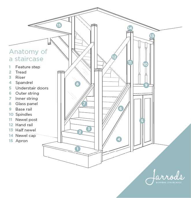 stair parts diagram