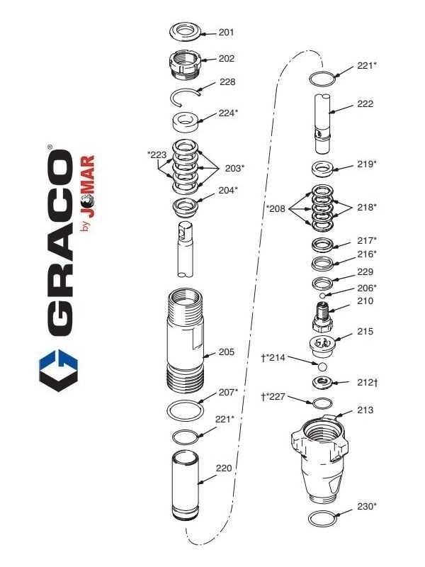 graco linelazer 3900 parts diagram