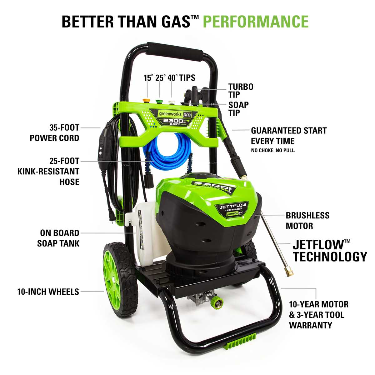 greenworks pro 2300 parts diagram